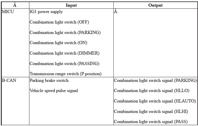 Integrated Control Systems